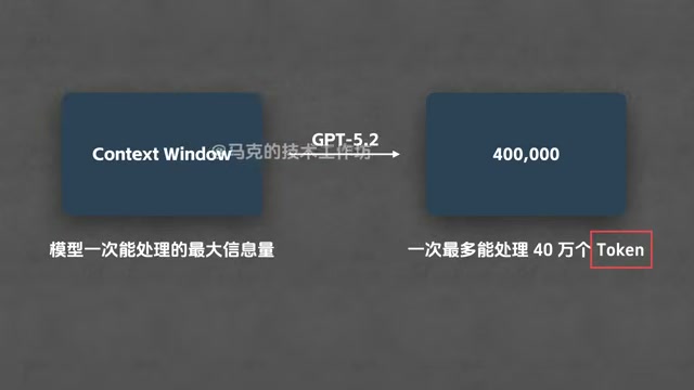 Context Window 与 40 万 Token